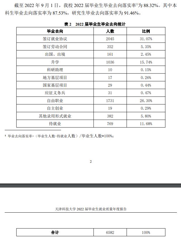 天津科技大学就业率及就业前景怎么样