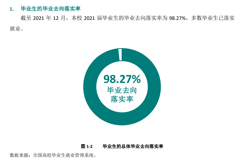甘肃农业职业技术学院就业率及就业前景怎么样 甘肃农业职业技术学院就业率及就业前景怎么样