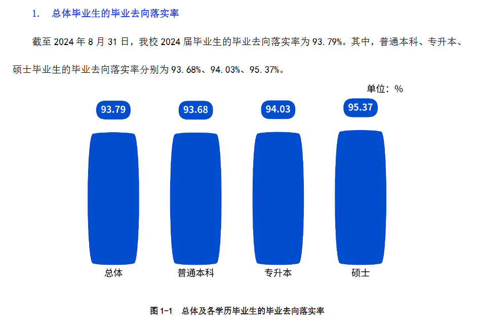 浙江万里学院就业率及就业前景怎么样