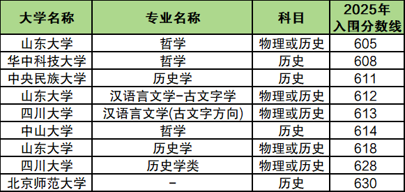 2026强基计划报考条件及入围分数线(含39所院校完整名单)