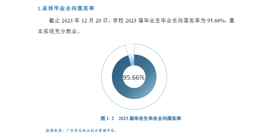 湛江科技学院就业率及就业前景怎么样