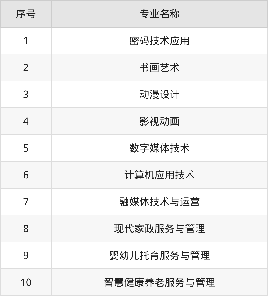 怀化师范高等专科学校招生计划：录取线是多少（2026参考） 