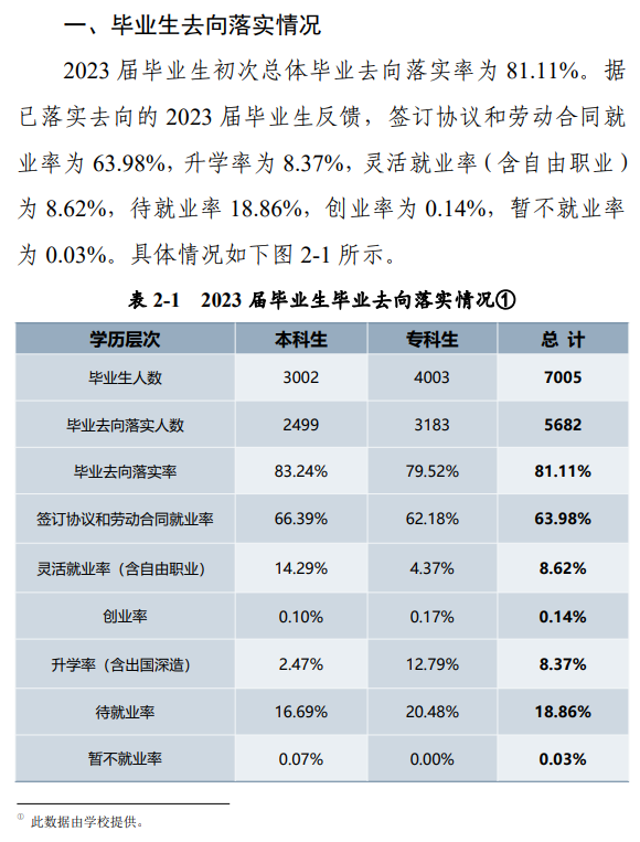 河南科技职业大学就业率及就业前景怎么样