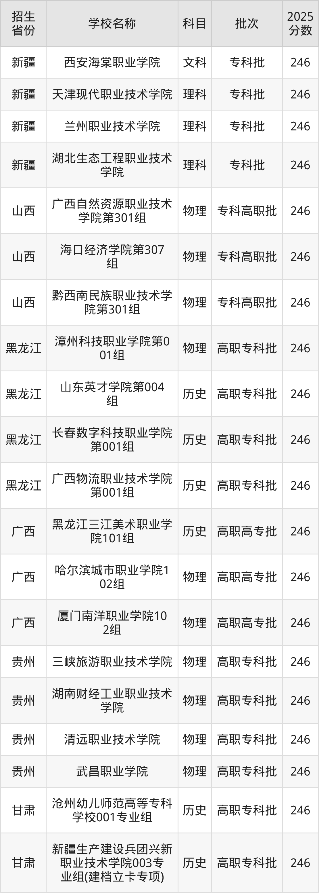 246分能上什么大学？附文科大学名单（2026高考）