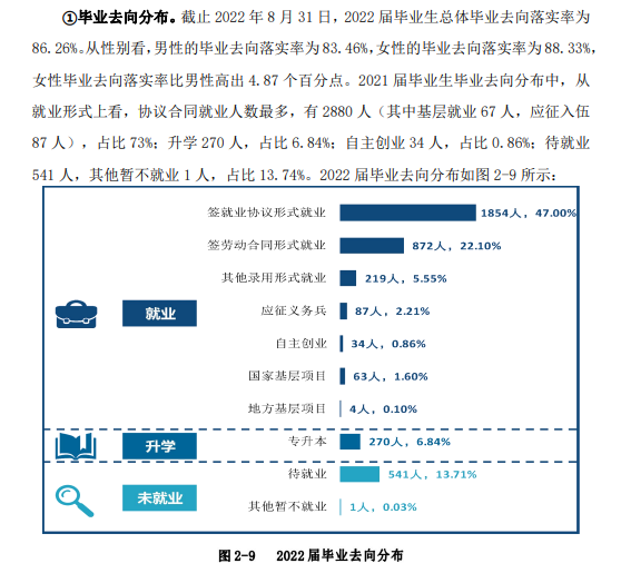 毕节职业技术学院就业率及就业前景怎么样 毕节职业技术学院就业率及就业前景怎么样