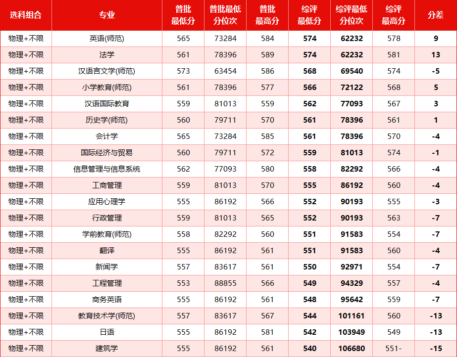2026江苏省综合评价招生简章公示:含学校名单及录取分数线