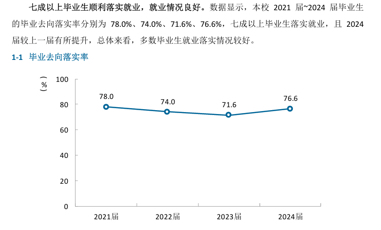 河北工程大学就业率及就业前景怎么样