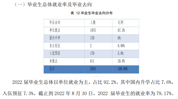 石家庄科技职业学院就业率及就业前景怎么样