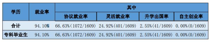 湖北幼儿师范高等专科学校就业率及就业前景怎么样 湖北幼儿师范高等专科学校就业率及就业前景怎么样