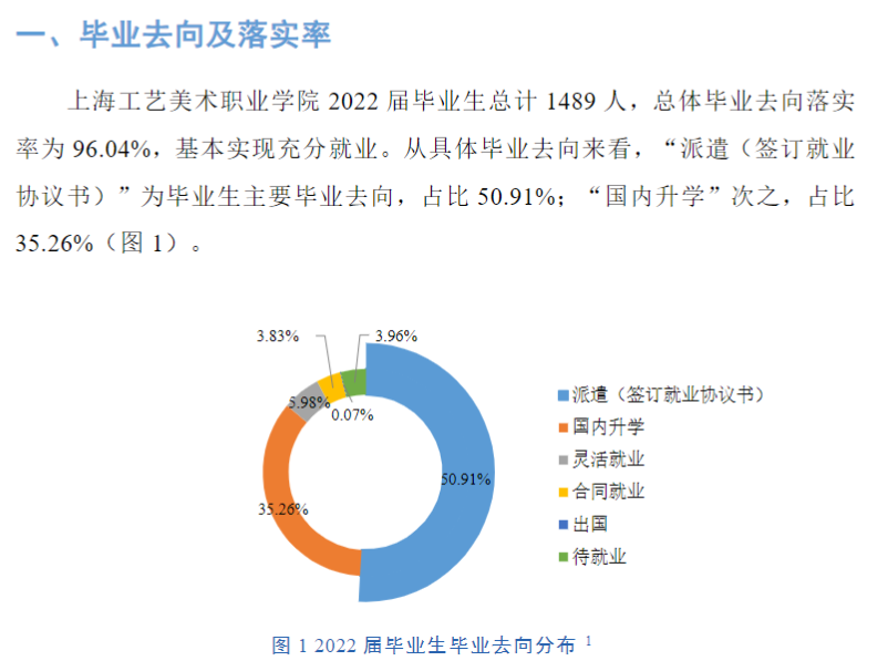 上海工艺美术职业学院就业率及就业前景怎么样