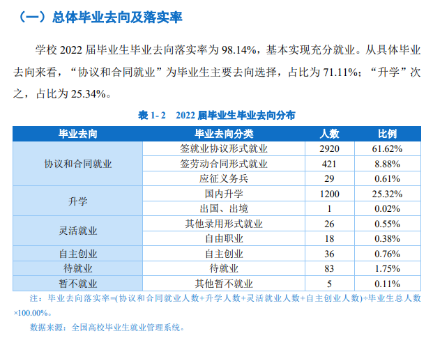 杭州职业技术大学就业率及就业前景怎么样