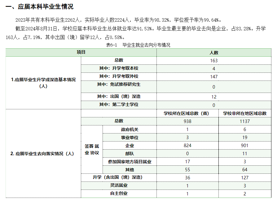 天津中德应用技术大学就业率及就业前景怎么样