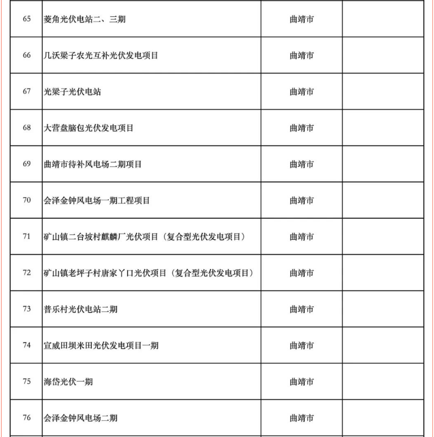 含17个储能项目！云南省公布2025年度省级重大项目清单和“重中之重”项目清单