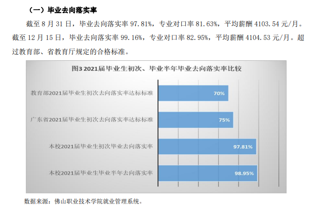 佛山职业技术学院就业率及就业前景怎么样