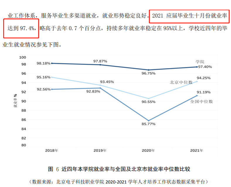 北京科技职业大学就业率及就业前景怎么样 北京科技职业大学就业率及就业前景怎么样
