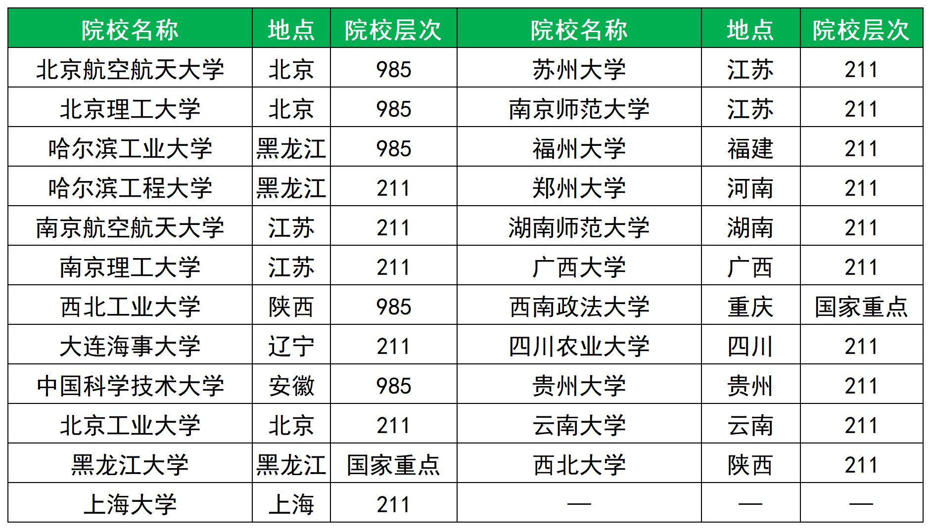 2026年高校专项计划招生简章公布：含报名时间+登录入口（95所全）