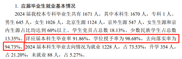 北京农学院就业率及就业前景怎么样