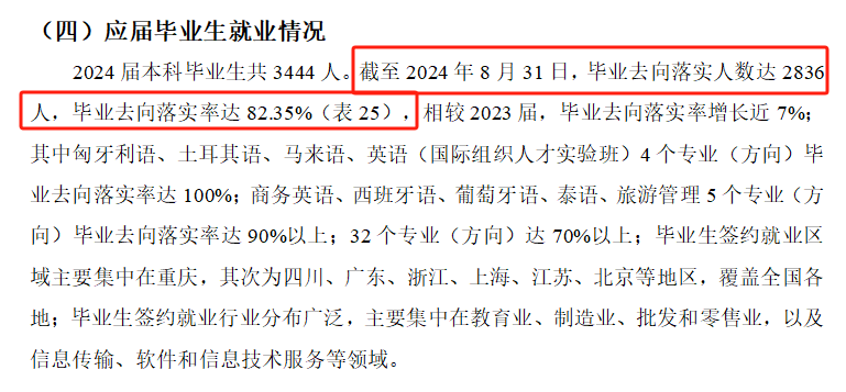 四川外国语大学就业率及就业前景怎么样 四川外国语大学就业率及就业前景怎么样