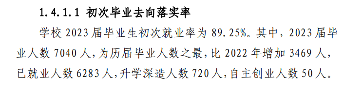 广东茂名幼儿师范专科学校就业率及就业前景怎么样