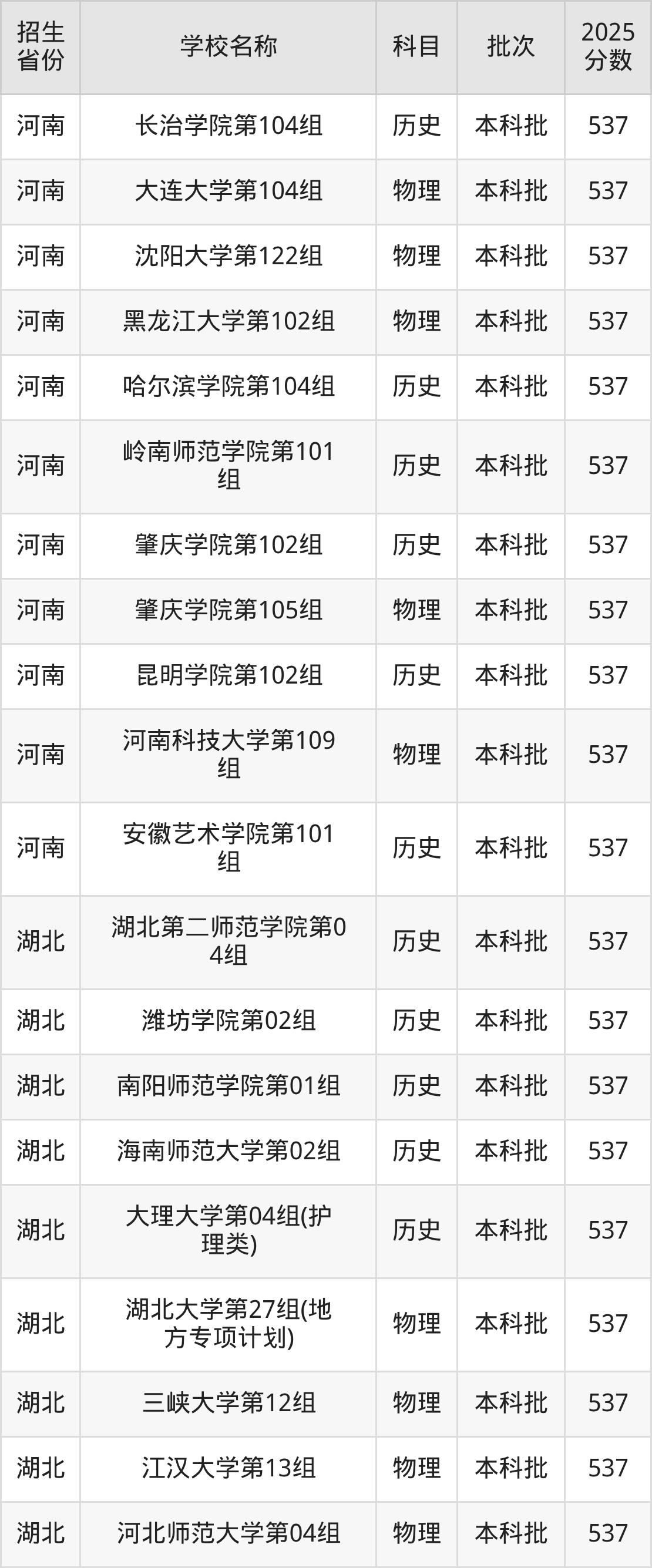537分能上什么大学？附文科大学名单（2026高考）