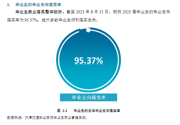 天津交通职业学院就业率及就业前景怎么样 天津交通职业学院就业率及就业前景怎么样