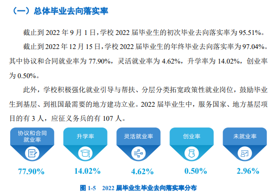陕西交通职业技术学院就业率及就业前景怎么样 陕西交通职业技术学院就业率及就业前景怎么样