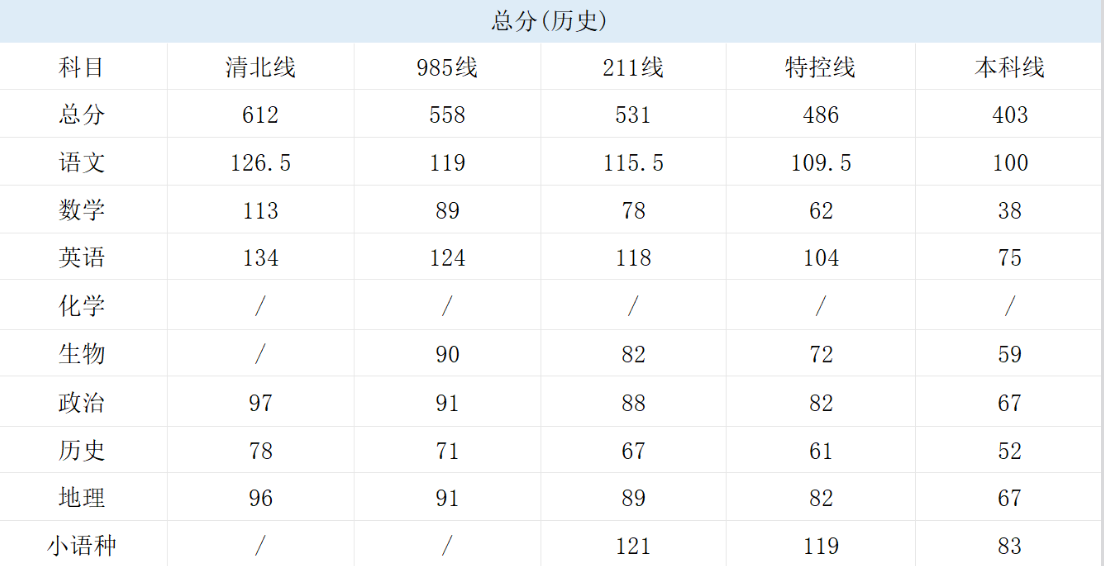 2026河南T8联考分数线公布！含本科线、特控线（第一、二次）