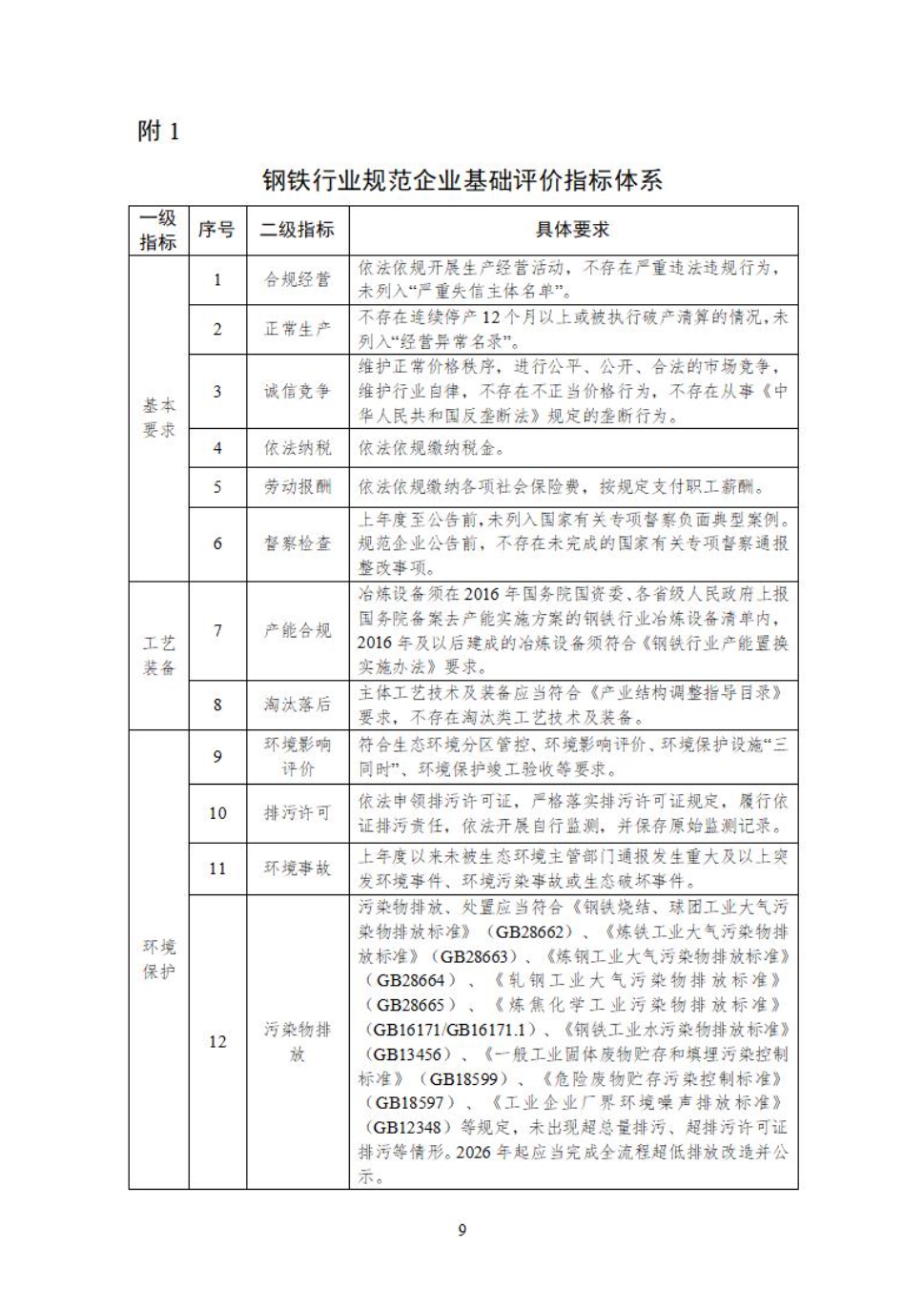 工信部：推进钢铁行业建设应用工业绿色微电网