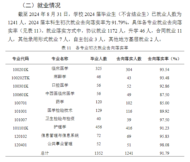 新疆第二医学院就业率及就业前景怎么样 新疆第二医学院就业率及就业前景怎么样