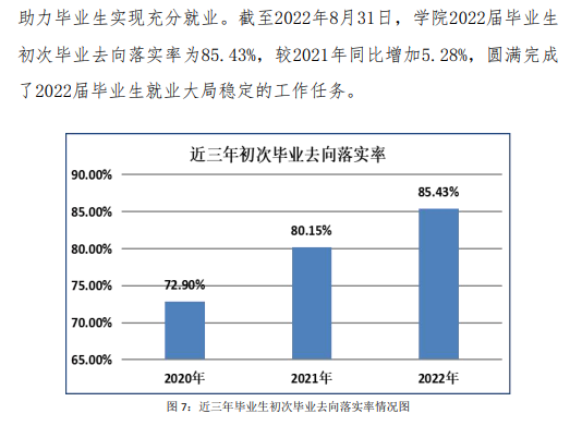 河北女子职业技术学院就业率及就业前景怎么样