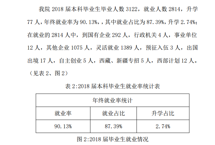 山西晋中理工学院就业率及就业前景怎么样 山西晋中理工学院就业率及就业前景怎么样