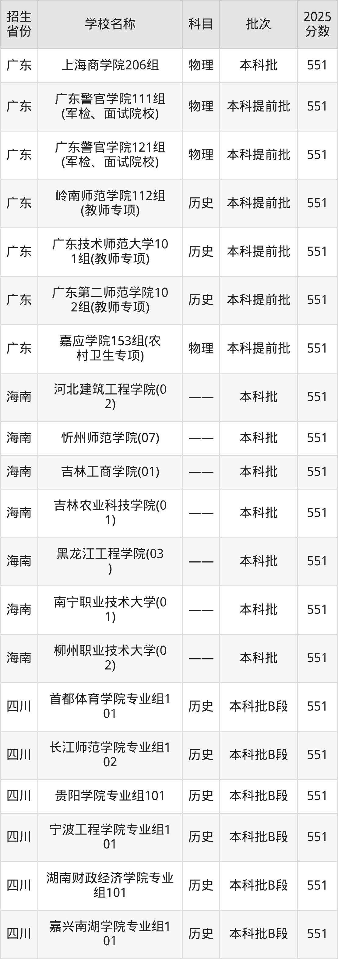 551分能上什么大学？附二本公办大学名单（2026高考）