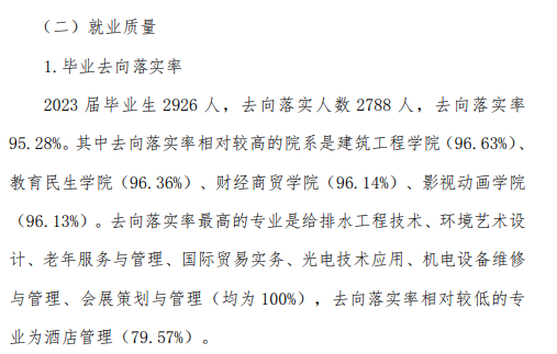 厦门城市职业学院就业率及就业前景怎么样