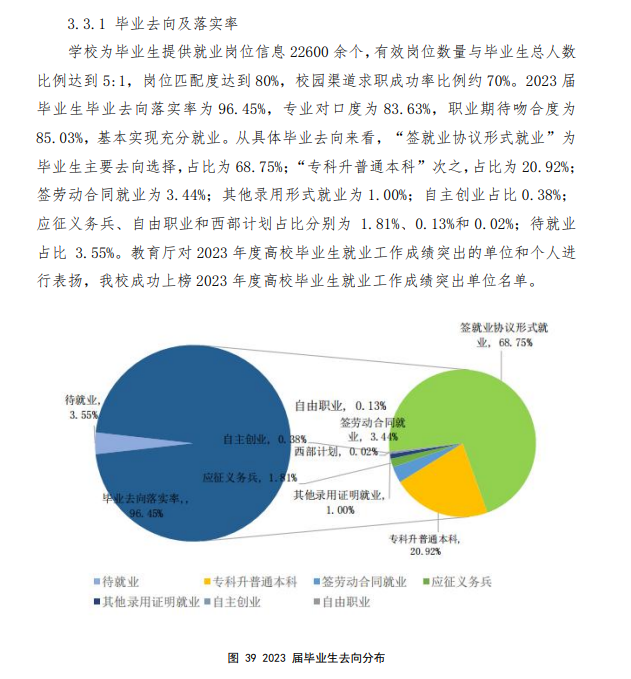 四川职业技术学院就业率及就业前景怎么样