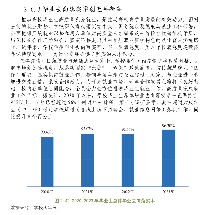广州民航职业技术学院就业率及就业前景怎么样
