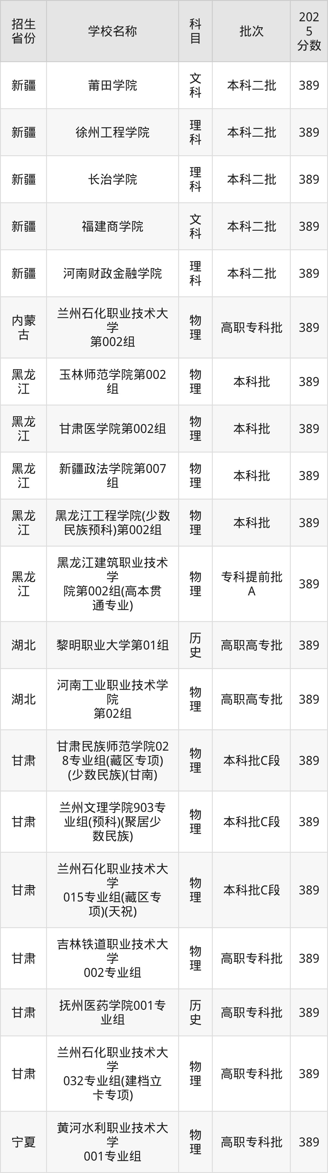 389分能上什么大学？附二本公办大学名单（2026高考）