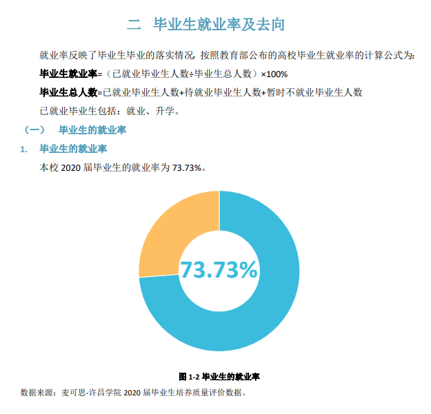 许昌学院就业率及就业前景怎么样 许昌学院就业率及就业前景怎么样