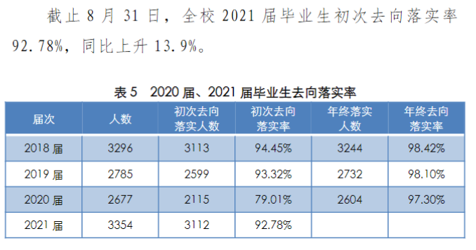常州工业职业技术学院就业率及就业前景怎么样