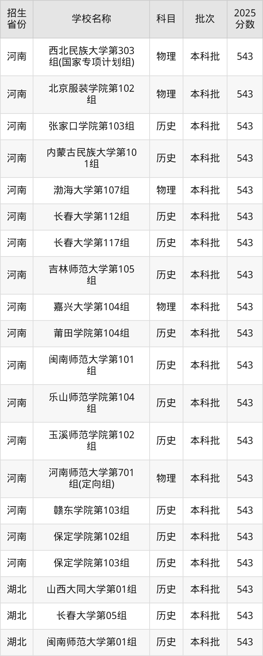 543分能上什么大学？附文科大学名单（2026高考）