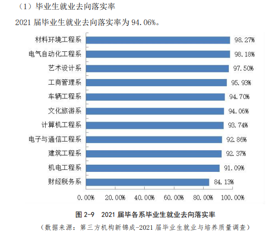 山西职业技术学院就业率及就业前景怎么样 山西职业技术学院就业率及就业前景怎么样