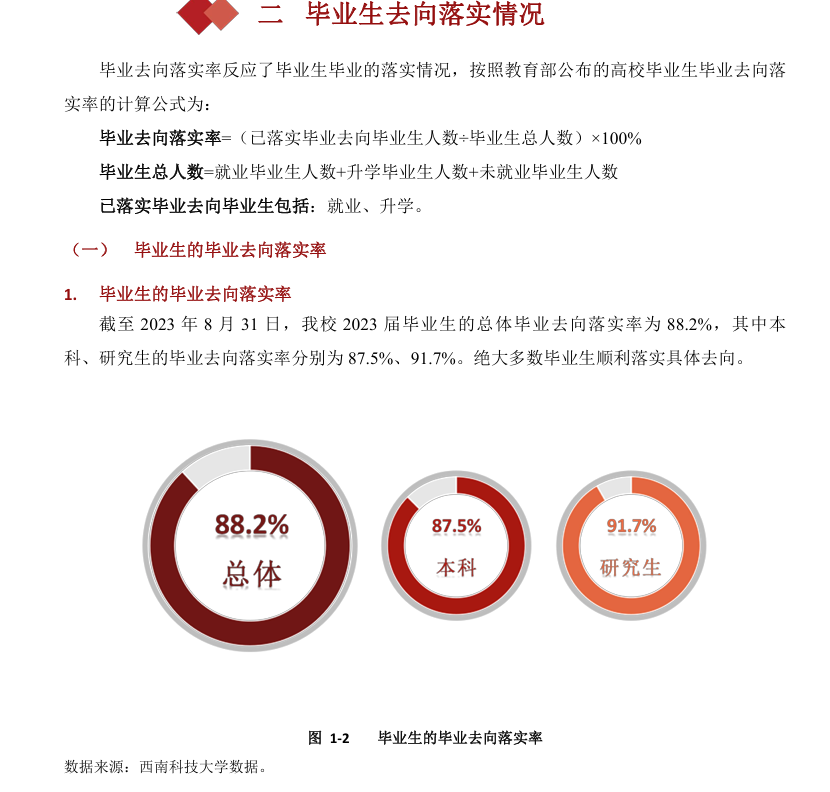 西南科技大学就业率及就业前景怎么样