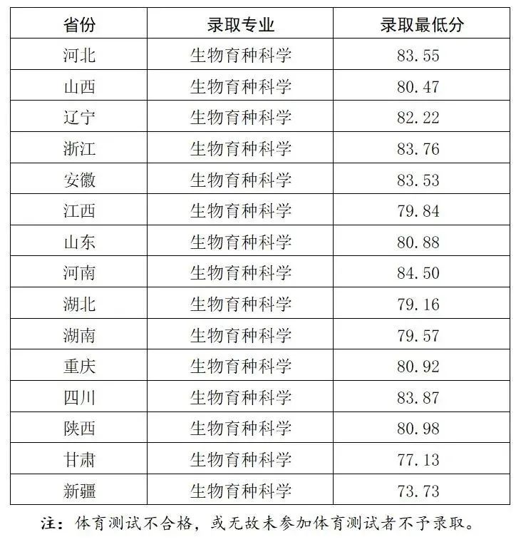 2025年强基计划39所大学录取分数线一览表:各省各专业汇总