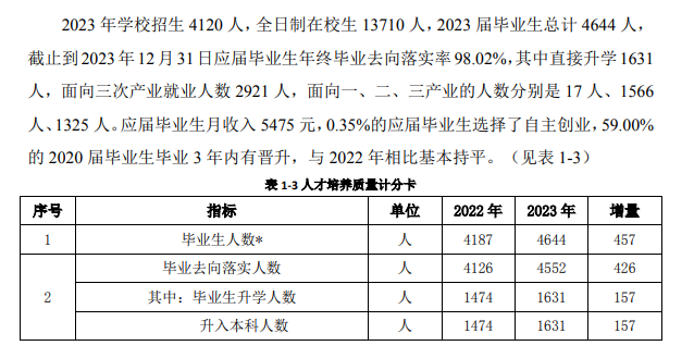 无锡职业技术大学就业率及就业前景怎么样