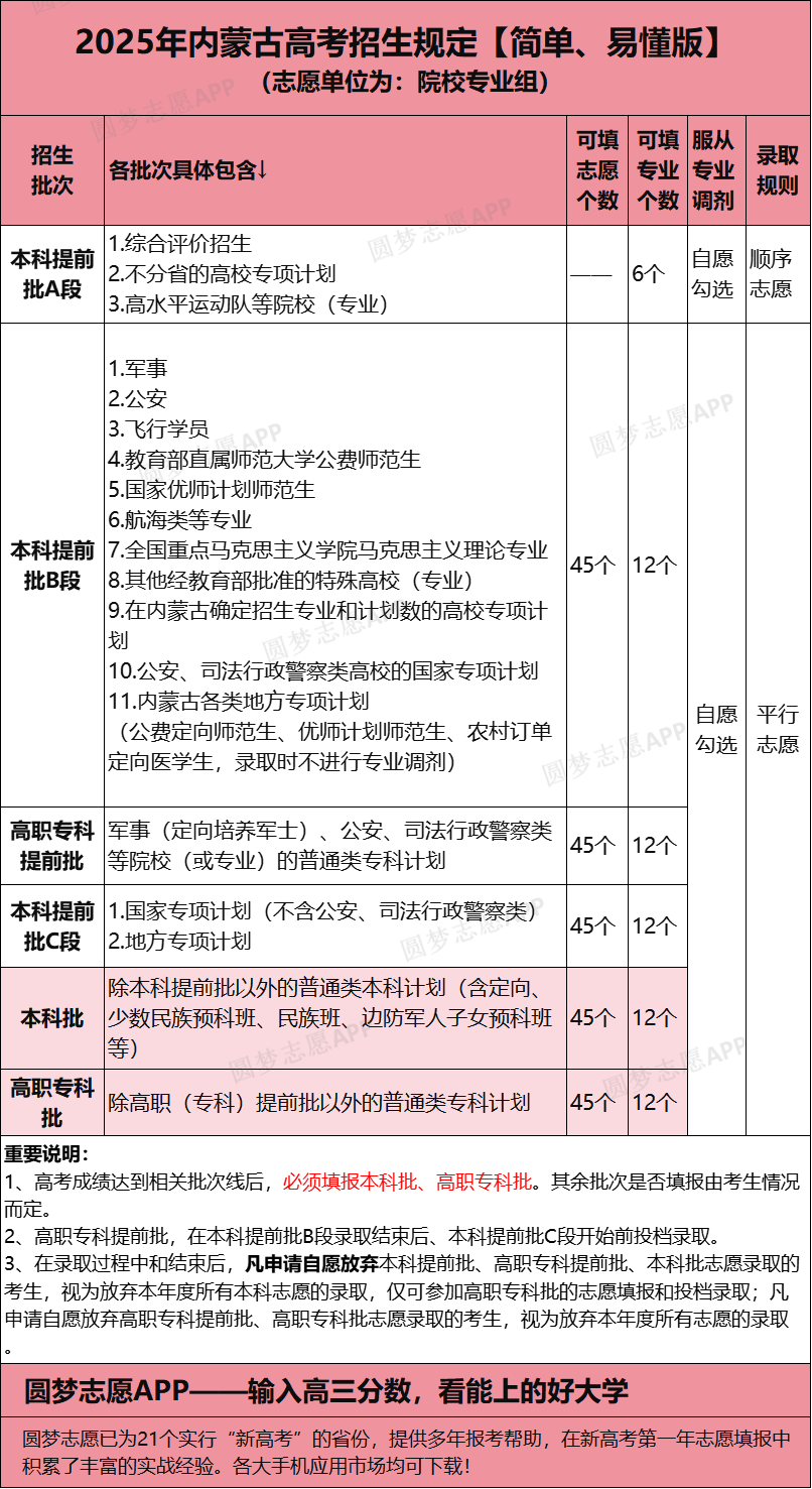 2026年内蒙古高考模拟志愿填报演练官网入口（附操作流程）