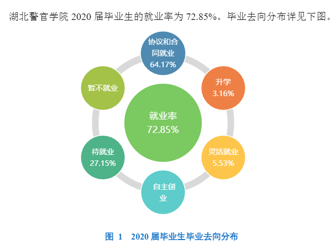 湖北警官学院就业率及就业前景怎么样 湖北警官学院就业率及就业前景怎么样