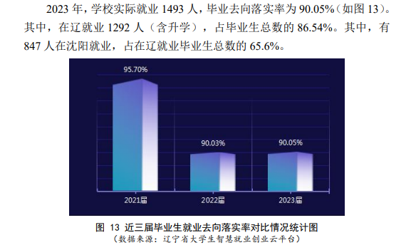辽宁轨道交通职业学院就业率及就业前景怎么样 辽宁轨道交通职业学院就业率及就业前景怎么样