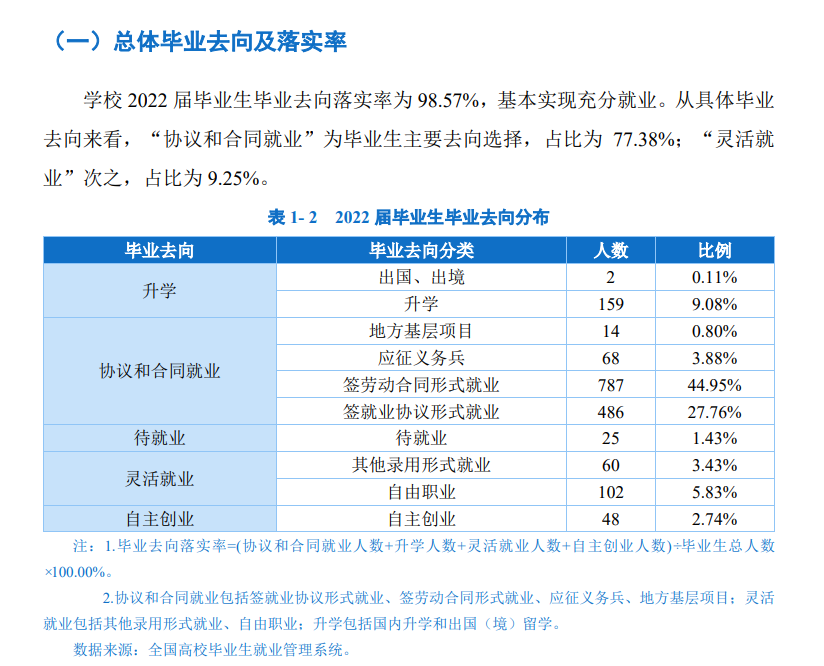 福建生物工程职业技术学院就业率及就业前景怎么样