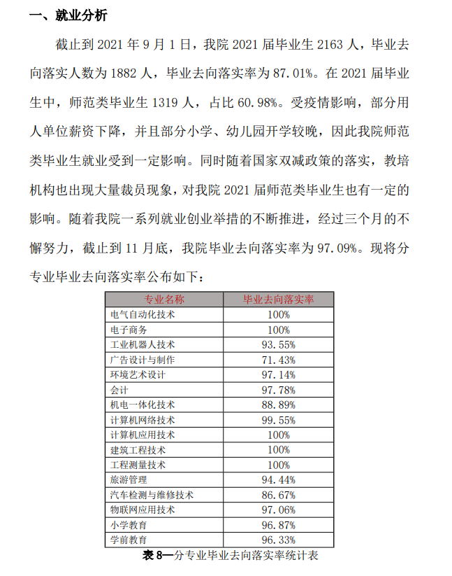 冀中职业学院就业率及就业前景怎么样