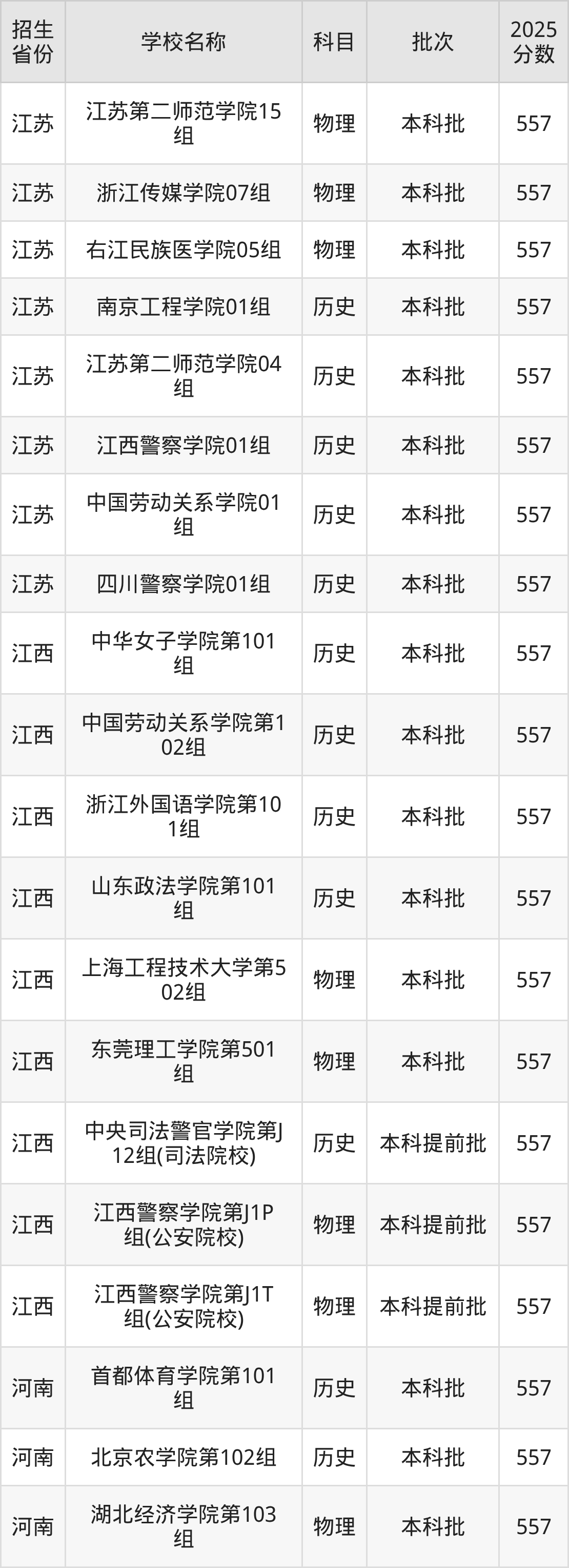 557分能上什么大学？附二本公办大学名单（2026高考）