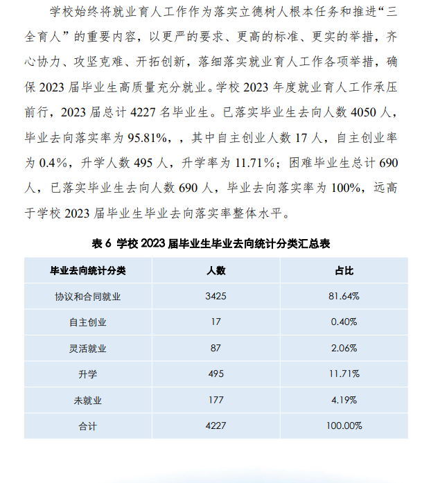 常州工业职业技术学院就业率及就业前景怎么样